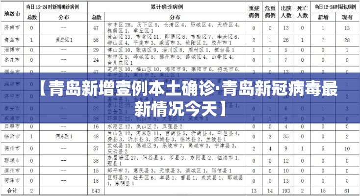 【青岛新增壹例本土确诊·青岛新冠病毒最新情况今天】 【青岛新增壹例本土确诊·青岛新冠病毒最新情况今天】