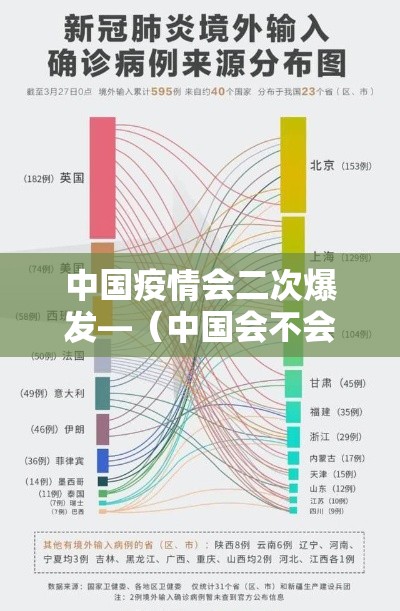 中国疫情会二次爆发—(中国会不会再爆发疫情) 中国疫情会二次爆发—(中国会不会再爆发疫情)