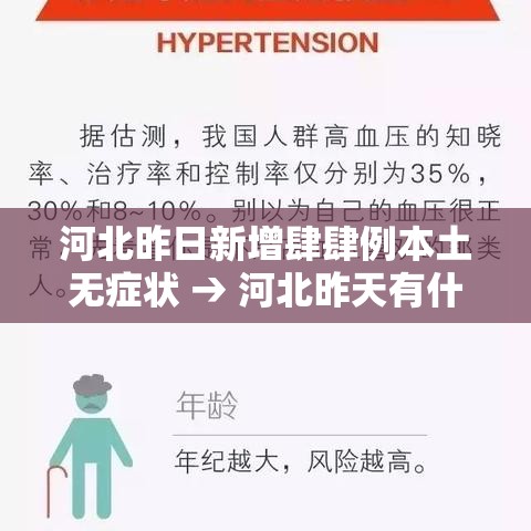 河北昨日新增肆肆例本土无症状 → 河北昨天有什么情况封城
