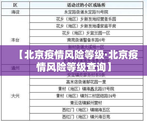 【北京疫情风险等级·北京疫情风险等级查询】