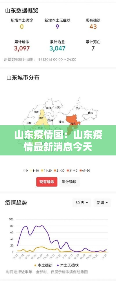 山东疫情图:山东疫情最新消息今天 山东疫情图:山东疫情最新消息今天