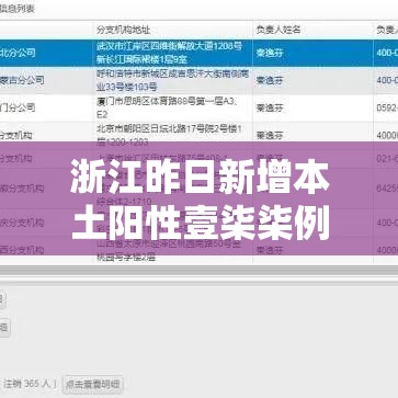 浙江昨日新增本土阳性壹柒柒例›浙江本地有登革热疫情吗