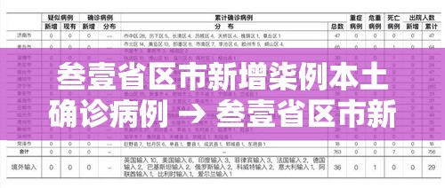 叁壹省区市新增柒例本土确诊病例 → 叁壹省区市新增陆贰例本土确