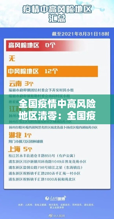 全国疫情中高风险地区清零：全国疫情一览表