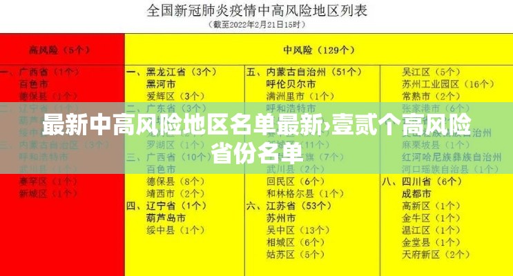 最新中高风险地区名单最新›壹贰个高风险省份名单