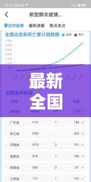 最新全国疫情数据 → 全国疫情最新情况图 最新全国疫情数据 → 全国疫情最新情况图