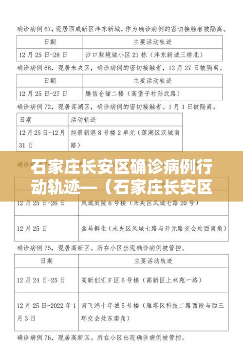 石家庄长安区确诊病例行动轨迹—（石家庄长安区事件）