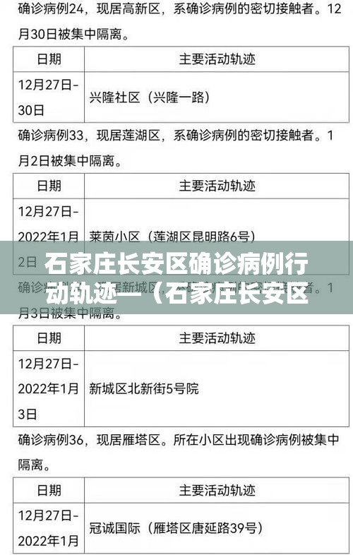 石家庄长安区确诊病例行动轨迹—（石家庄长安区事件）