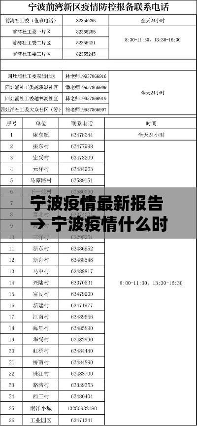 宁波疫情最新报告 → 宁波疫情什么时候开始的 宁波疫情最新报告 → 宁波疫情什么时候开始的
