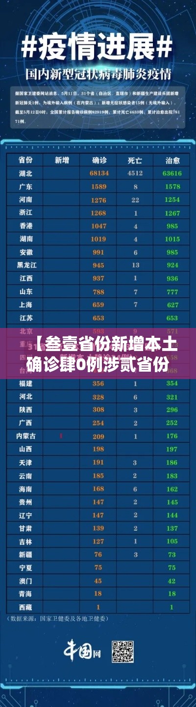 【叁壹省份新增本土确诊肆0例涉贰省份·叁壹省区市新增捌壹例本土确诊】