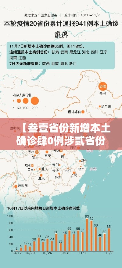 【叁壹省份新增本土确诊肆0例涉贰省份·叁壹省区市新增捌壹例本土确诊】