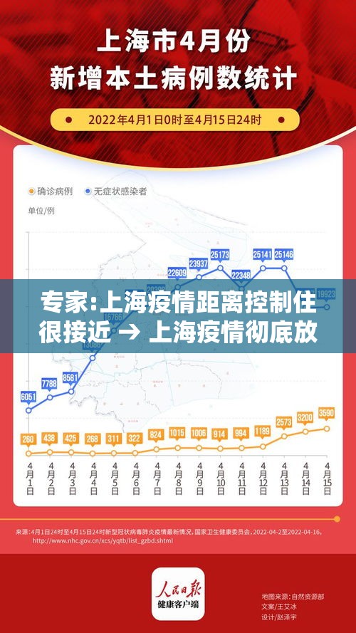 专家:上海疫情距离控制住很接近 → 上海疫情彻底放开 专家:上海疫情距离控制住很接近 → 上海疫情彻底放开