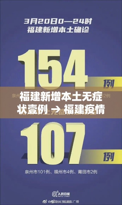 福建新增本土无症状壹例 → 福建疫情基本被有效控制