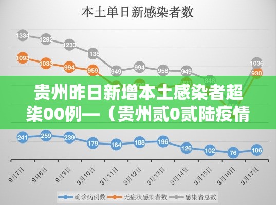贵州昨日新增本土感染者超柒00例—（贵州贰0贰陆疫情最新情况影响哪些地方）