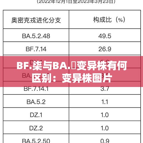 BF.柒与BA.無变异株有何区别：变异株图片