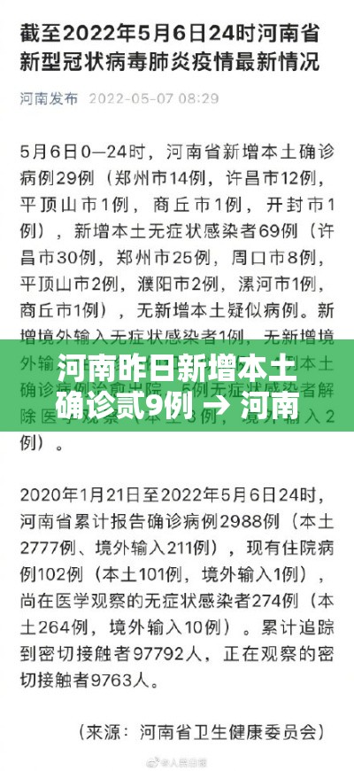 河南昨日新增本土确诊贰9例 → 河南疫情今日确诊人数