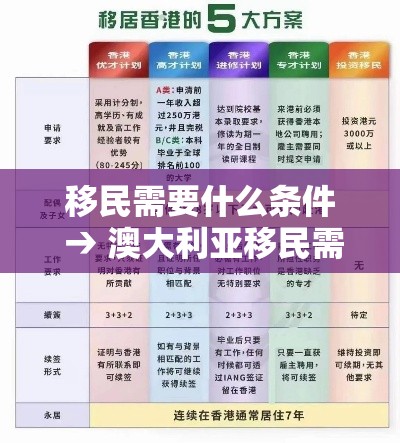 移民需要什么条件 → 澳大利亚移民需要什么条件