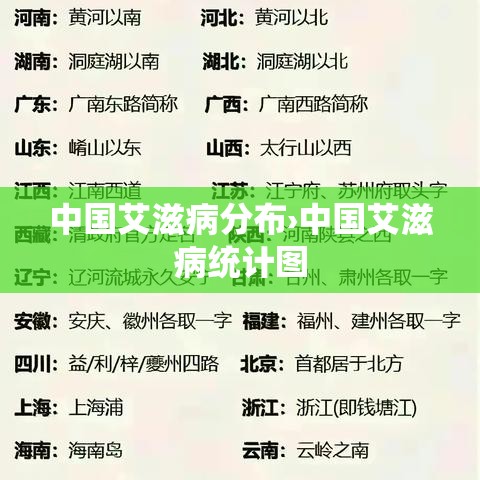 中国艾滋病分布›中国艾滋病统计图