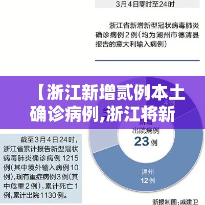 【浙江新增贰例本土确诊病例,浙江将新增贰条高铁】