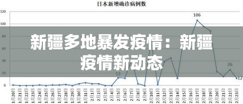 新疆多地暴发疫情:新疆疫情新动态 新疆多地暴发疫情:新疆疫情新动态