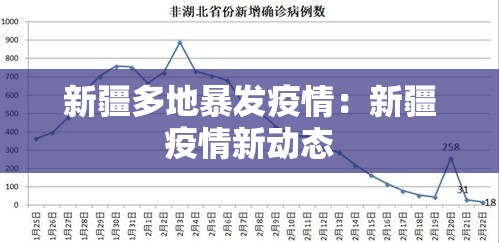 新疆多地暴发疫情:新疆疫情新动态 新疆多地暴发疫情:新疆疫情新动态