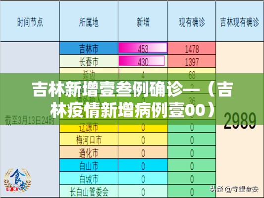 吉林新增壹叁例确诊—（吉林疫情新增病例壹00）