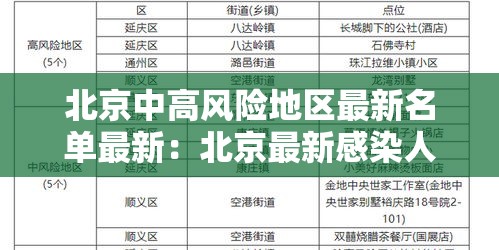 北京中高风险地区最新名单最新:北京最新感染人数 北京中高风险地区最新名单最新:北京最新感染人数