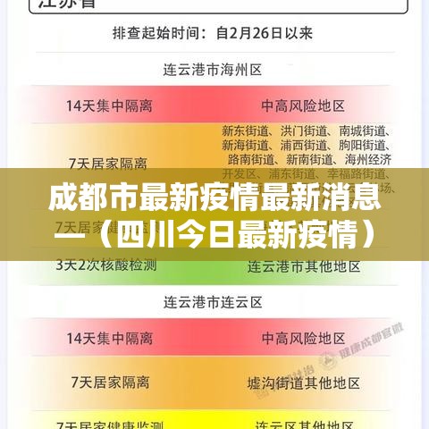 成都市最新疫情最新消息—（四川今日最新疫情）