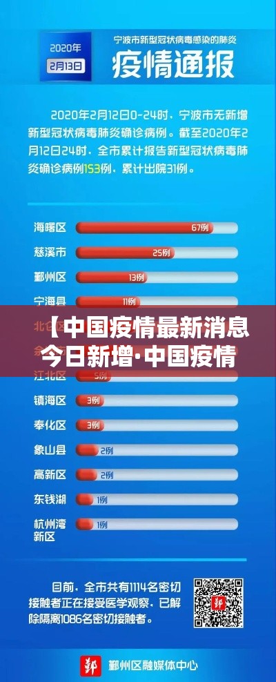【中国疫情最新消息今日新增·中国疫情最新消息视频】 【中国疫情最新消息今日新增·中国疫情最新消息视频】
