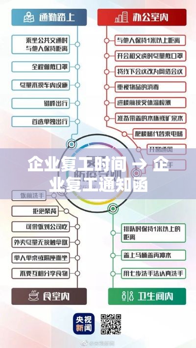企业复工时间 → 企业复工通知函