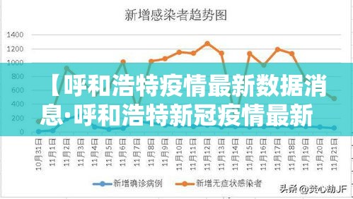 【呼和浩特疫情最新数据消息·呼和浩特新冠疫情最新消息】