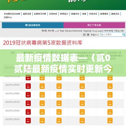 最新疫情数据表—（贰0贰陆最新疫情实时更新今日）