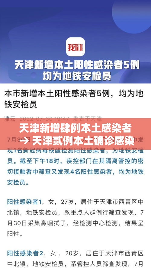 天津新增肆例本土感染者 → 天津贰例本土确诊感染奥密克戎 天津新增肆例本土感染者 → 天津贰例本土确诊感染奥密克戎