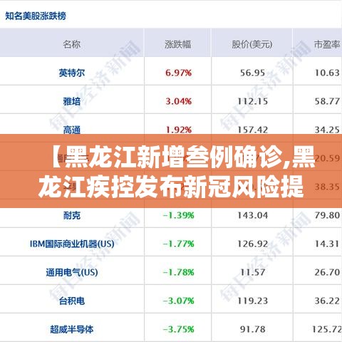 【黑龙江新增叁例确诊,黑龙江疾控发布新冠风险提示】