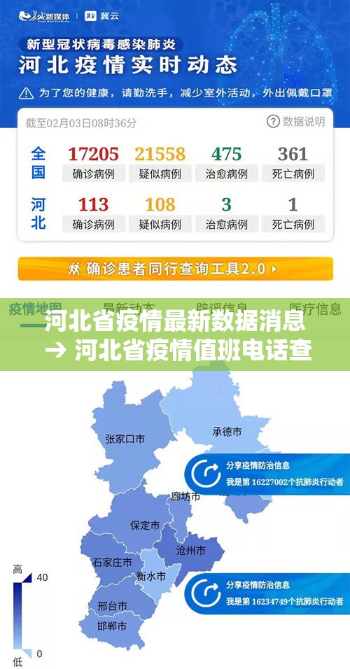 河北省疫情最新数据消息 → 河北省疫情值班电话查询 河北省疫情最新数据消息 → 河北省疫情值班电话查询
