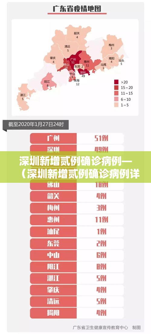 深圳新增贰例确诊病例—（深圳新增贰例确诊病例详情）