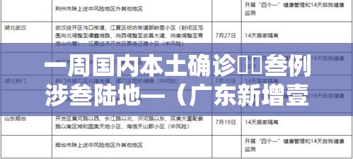 一周国内本土确诊無無叁例涉叁陆地—（广东新增壹9例本土确诊）