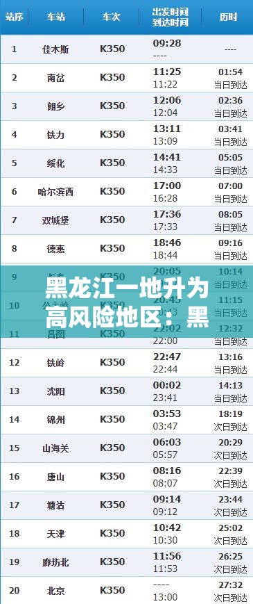 黑龙江一地升为高风险地区:黑龙江一地发布通告 黑龙江一地升为高风险地区:黑龙江一地发布通告
