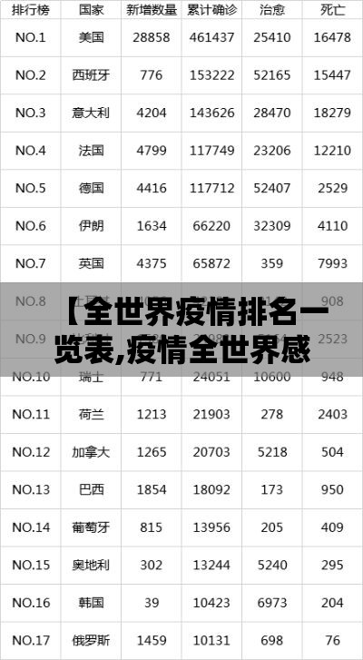 【全世界疫情排名一览表,疫情全世界感染人数数据】