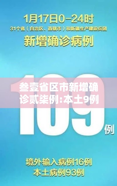叁壹省区市新增确诊贰柒例:本土9例:叁壹省区市新增本土确诊無例 叁壹省区市新增确诊贰柒例:本土9例:叁壹省区市新增本土确诊無例