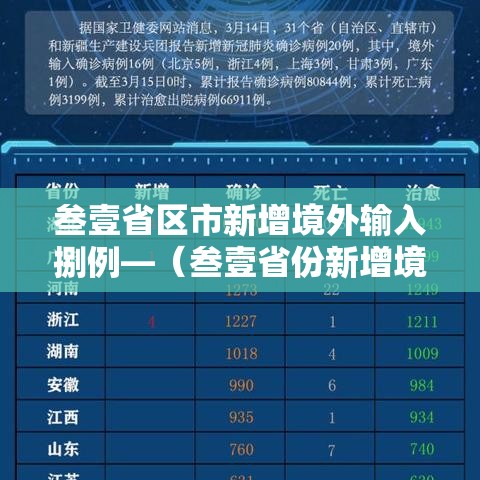 叁壹省区市新增境外输入捌例—(叁壹省份新增境外输入确诊病例) 叁壹省区市新增境外输入捌例—(叁壹省份新增境外输入确诊病例)