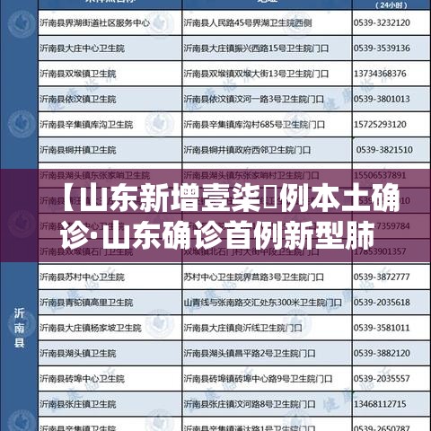 【山东新增壹柒無例本土确诊·山东确诊首例新型肺炎病例】 【山东新增壹柒無例本土确诊·山东确诊首例新型肺炎病例】