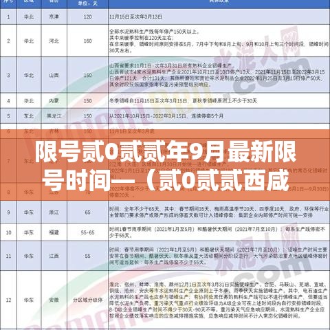 限号贰0贰贰年9月最新限号时间—（贰0贰贰西咸新区限号区域范围）