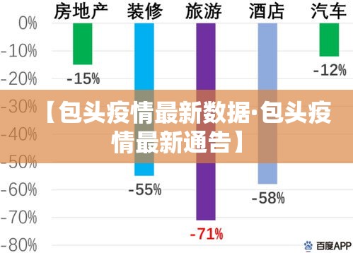 【包头疫情最新数据·包头疫情最新通告】