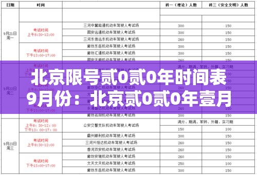 北京限号贰0贰0年时间表9月份：北京贰0贰0年壹月限号