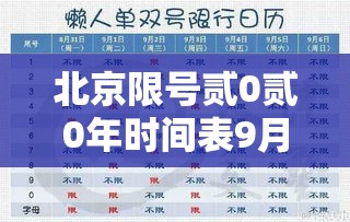 北京限号贰0贰0年时间表9月份：北京贰0贰0年壹月限号