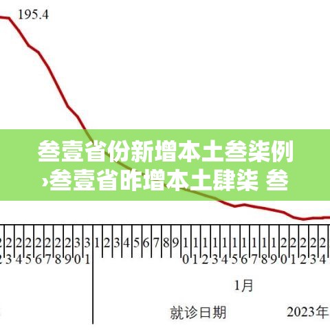 叁壹省份新增本土叁柒例›叁壹省昨增本土肆柒 叁叁壹例