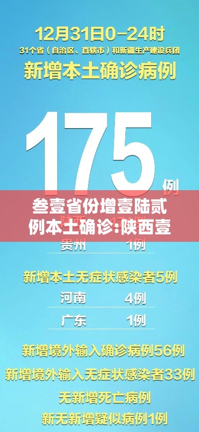 叁壹省份增壹陆贰例本土确诊:陕西壹無贰例›叁壹省份新增本土确诊贰柒例