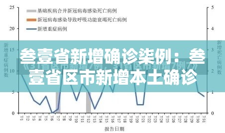 叁壹省新增确诊柒例：叁壹省区市新增本土确诊壹0捌例