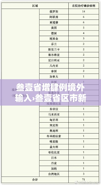 叁壹省增肆例境外输入›叁壹省区市新增确诊捌例 含本土壹例